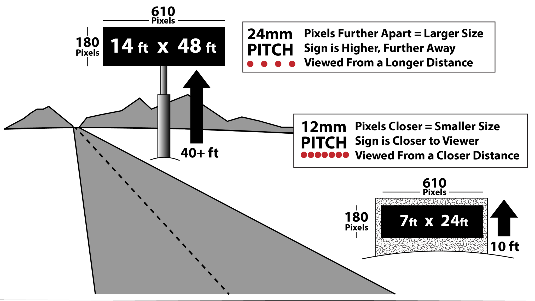 what-is-pixel-pitch-and-how-does-it-affect-led-signs-vantageled